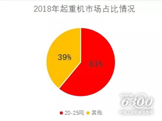 汽車起重機(jī)市場年度重磅解讀
