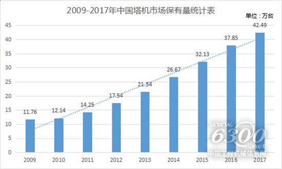 我國塔機(jī)行業(yè)市場現(xiàn)狀及未來趨勢分析