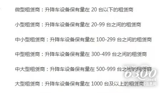 高空作業(yè)平臺(tái)租賃商如何劃分等級(jí)排名
