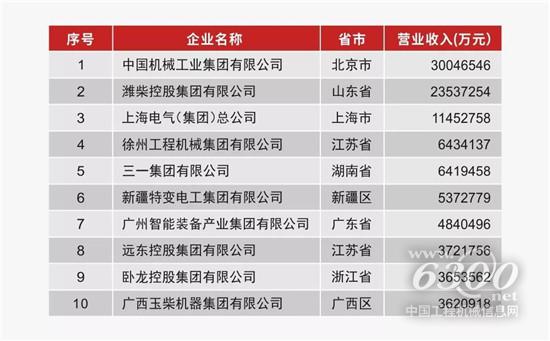 在這個(gè)重要的榜單，濰柴又“霸榜”！