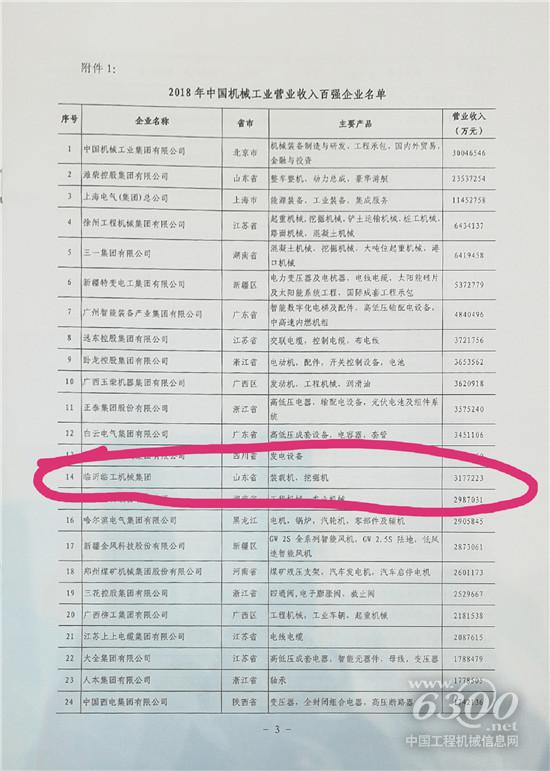 臨工集團躍進工程機械行業(yè)前三甲