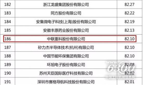 中國(guó)企業(yè)專(zhuān)利500強(qiáng)榜單出爐 中聯(lián)重科位居行業(yè)第一