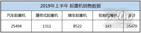 2019上半年起重機銷售數(shù)據(jù)出來了