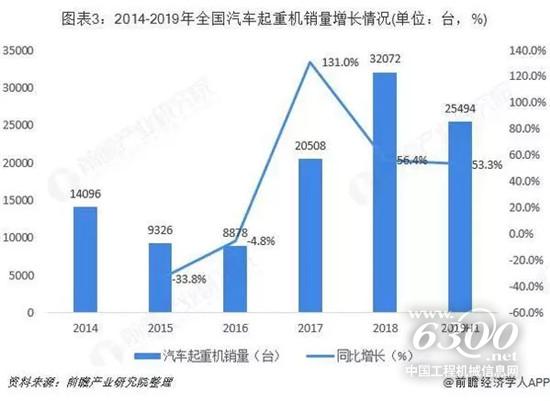 2019年中國起重機(jī)行業(yè)市場規(guī)模與發(fā)展前景
