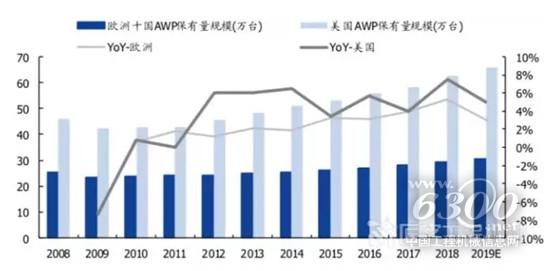 總量穩(wěn)增下的需求爆拐點在哪里？