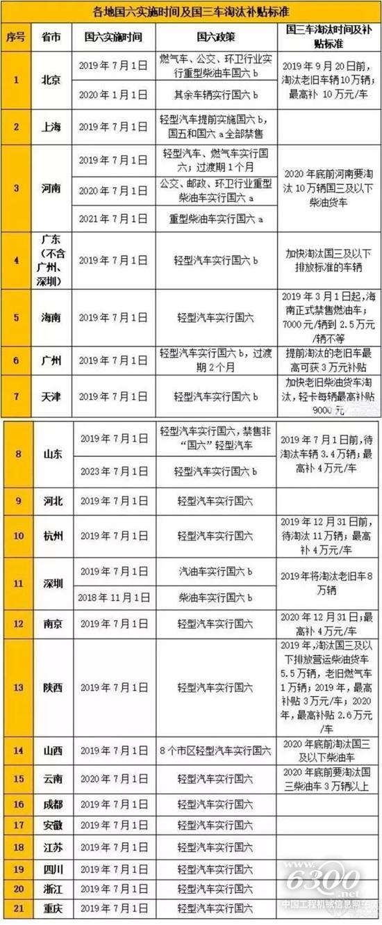 號稱史上最嚴(yán)的國六排放標(biāo)準(zhǔn)對起重機行業(yè)影響幾何