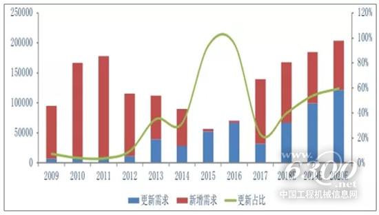 2019年工程機械行業(yè)發(fā)展趨勢