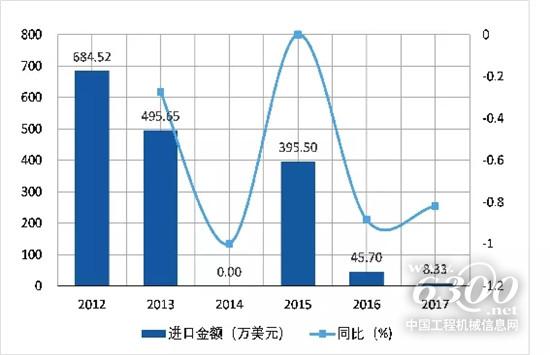 起重機(jī)市場(chǎng)噸位上移趨勢(shì)明顯