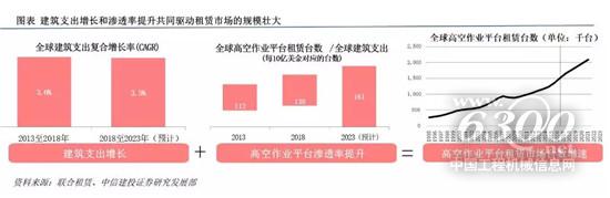 國內(nèi)租賃商進(jìn)入三國混戰(zhàn)時(shí)代