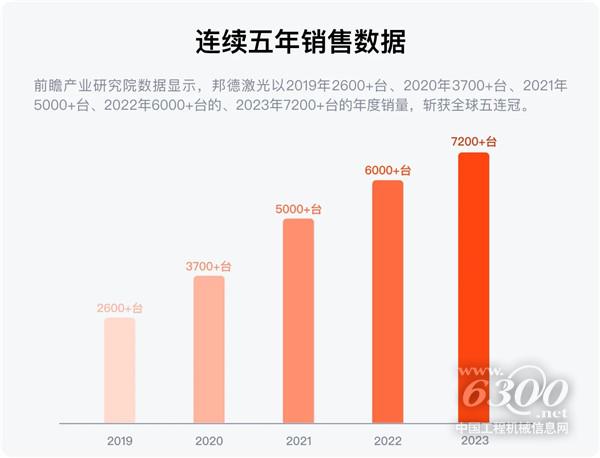 配圖1-邦德激光榮登全球機(jī)床TOP25， 激光切割品類第一.png