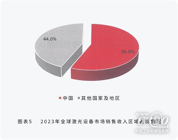 配圖1-邦德激光榮登全球機(jī)床TOP25， 激光切割品類第一.png