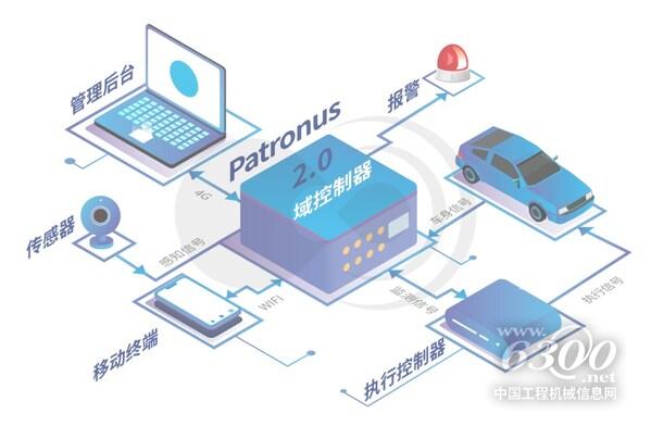 商用車主動(dòng)安全系統(tǒng)Patronus2.0整體系統(tǒng)示意圖