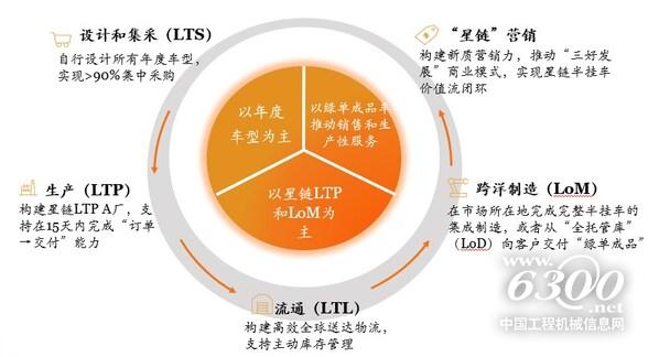 圖為業(yè)績會(huì)現(xiàn)場管理層合影