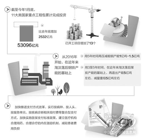 宏觀經(jīng)濟(jì)熱點(diǎn)問題
