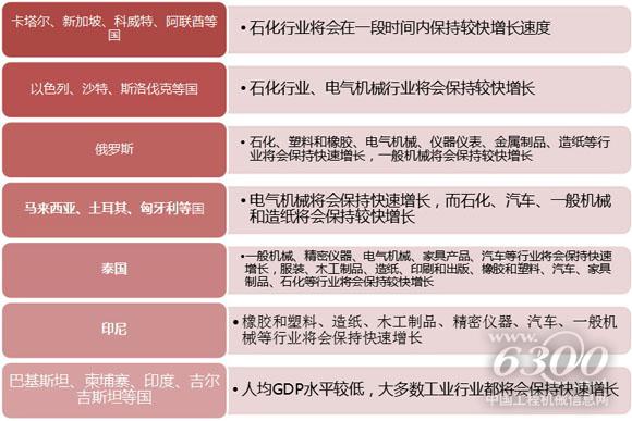 精準(zhǔn)合作，構(gòu)建網(wǎng)絡(luò)，開展“裝備外交”。資料來源：機(jī)械工業(yè)信息研究院