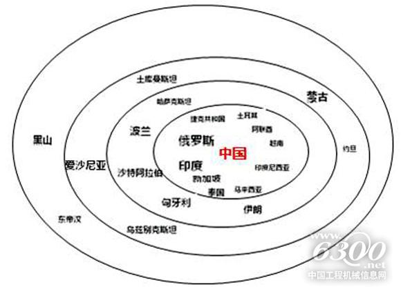 從規(guī)?？?，中國一帶一路上的“朋友圈”分為4個(gè)等級。資料來源：機(jī)械工業(yè)信息研究院