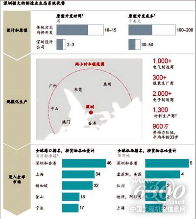 中國裝備制造業(yè)產(chǎn)業(yè)生態(tài)系統(tǒng)優(yōu)勢凸顯。資料來源：機(jī)械工業(yè)信息研究院