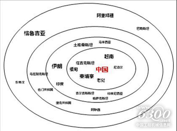 從進(jìn)口占比看，中國一帶一路上的“朋友圈”分為3個(gè)等級。