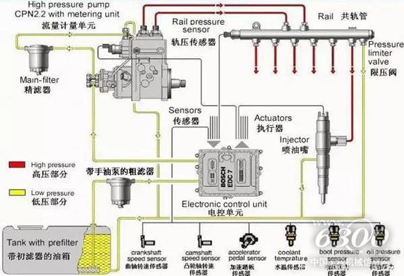 CAT C9發(fā)動機(jī)電控柴油噴射技術(shù)分析