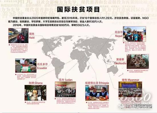 向世界傳遞中國(guó)人民的愛心