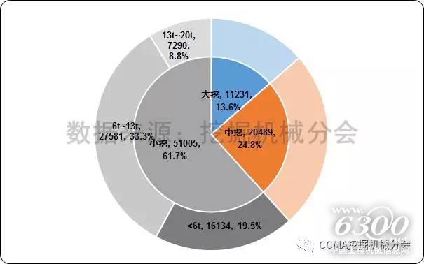 圖5--2017年1-7月中國(guó)挖掘機(jī)械市場(chǎng)產(chǎn)品結(jié)構(gòu)