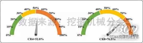 圖7--2017年1-7月中國(guó)挖掘機(jī)械市場(chǎng)集中度