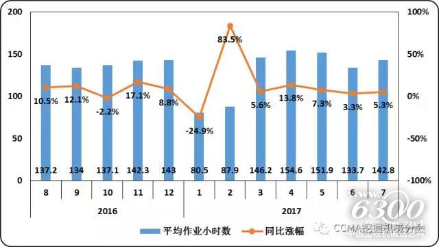 圖26--近一年小松建筑機(jī)械平均作業(yè)小時(shí)數(shù)變化情況.