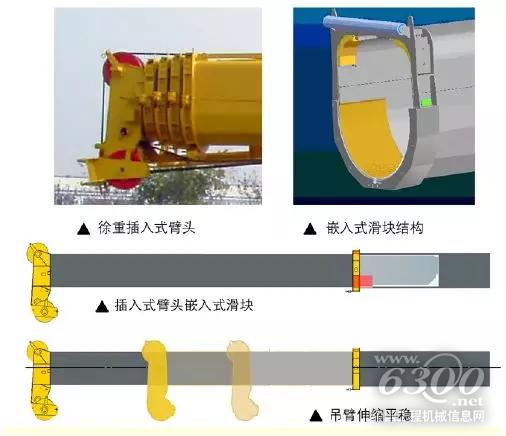 插入式臂頭設(shè)計(jì)，曾獲得國家專利設(shè)計(jì)
