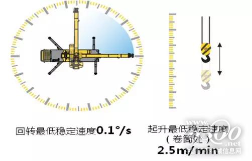精修內(nèi)在，高效率帶來高收益