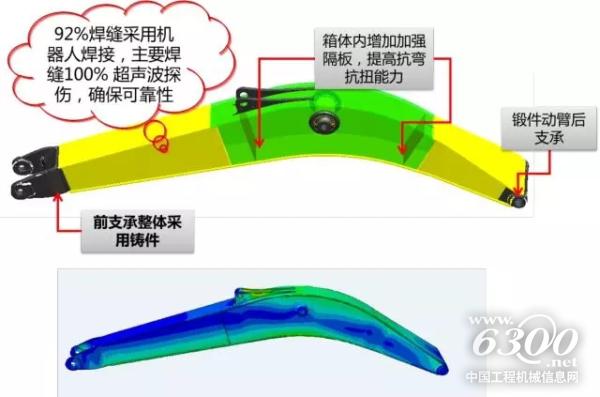 SY225H動(dòng)臂