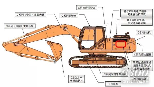 CX210 略圖（<a href=http://product.d1cm.com/wajueji/ target=_blank>挖掘機(jī)</a>中發(fā)動機(jī)位置）