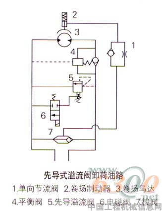 先導(dǎo)式溢流閥卸荷油路